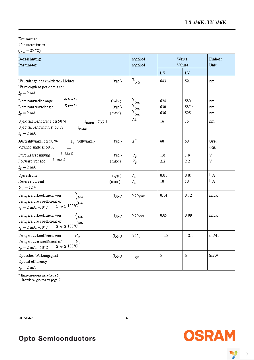 LS 336K-J2M2-1 Page 4